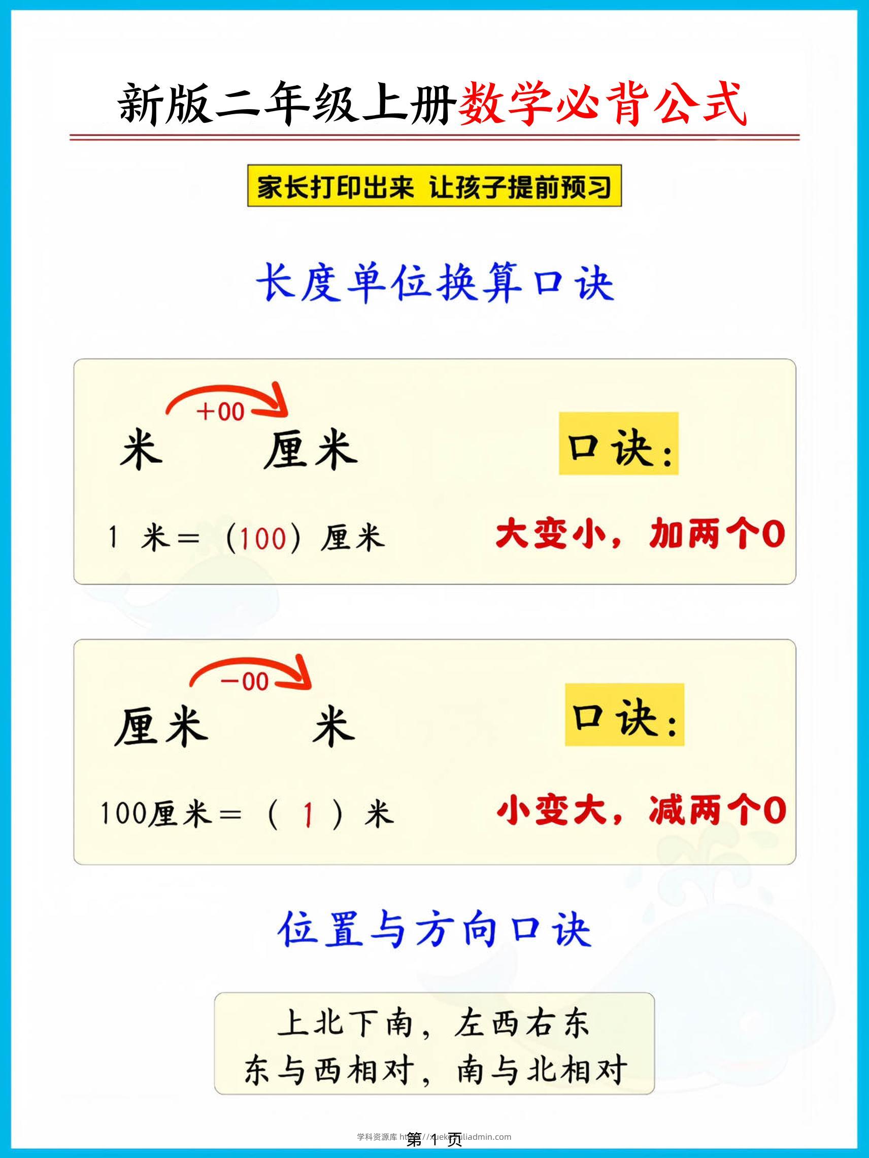 二上人教版数学【2026秋新版-必背公式知识点汇总（8页）】-学科资源库
