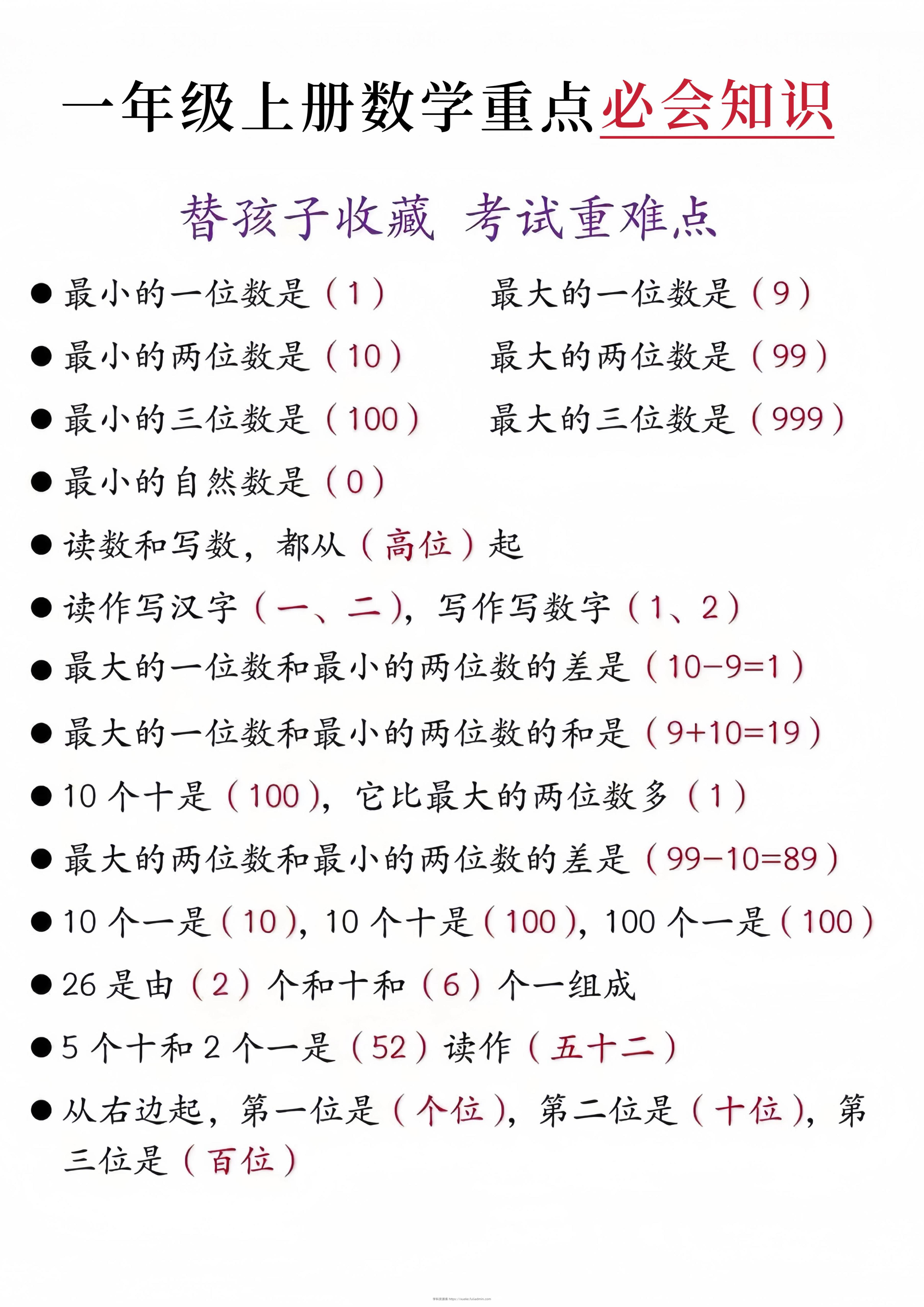 一年级上册数学重点必会知识-学科资源库
