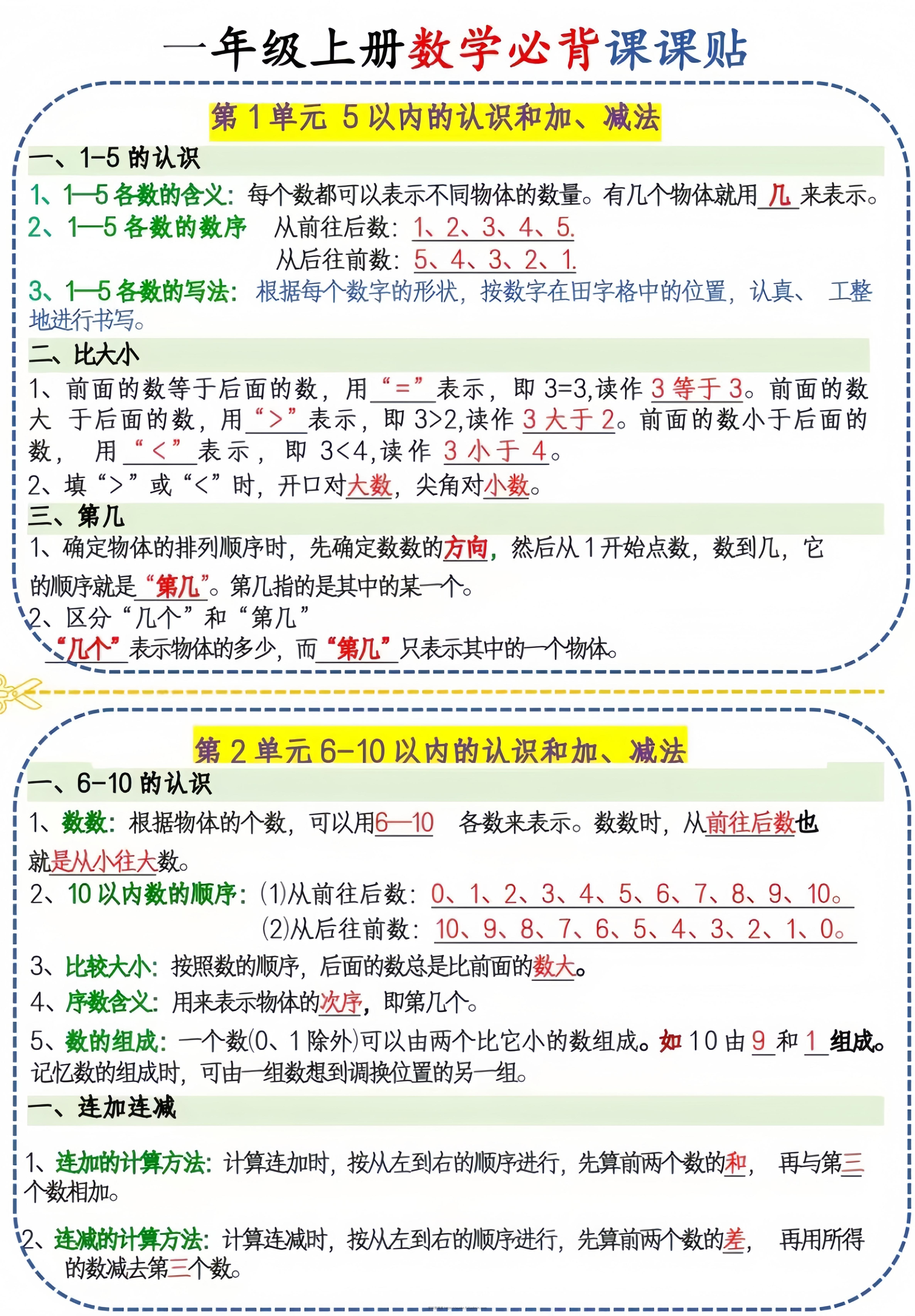 新一上数学必背课课贴（3页6条）-学科资源库