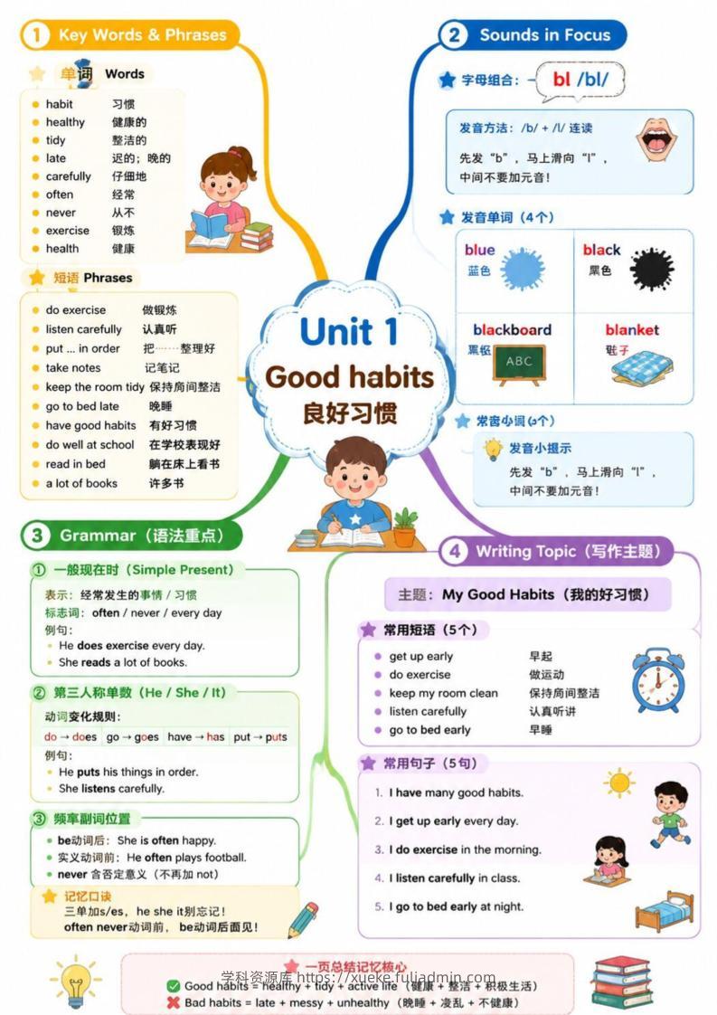最新译林版五上英语思维导图-学科资源库
