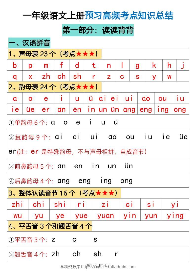 一年级上册语文必背知识-学科资源库