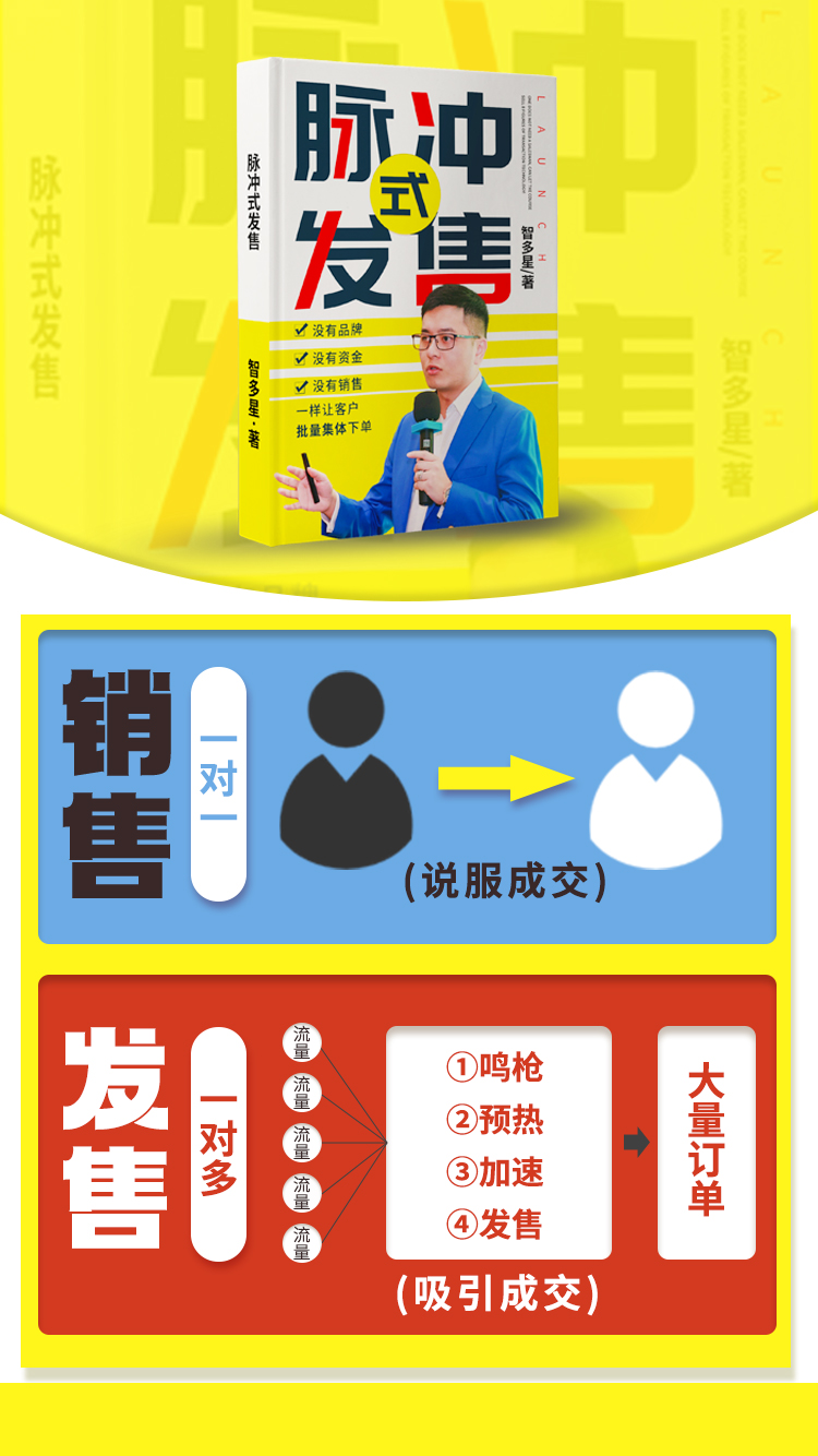 智多星老师《脉冲式发售》
