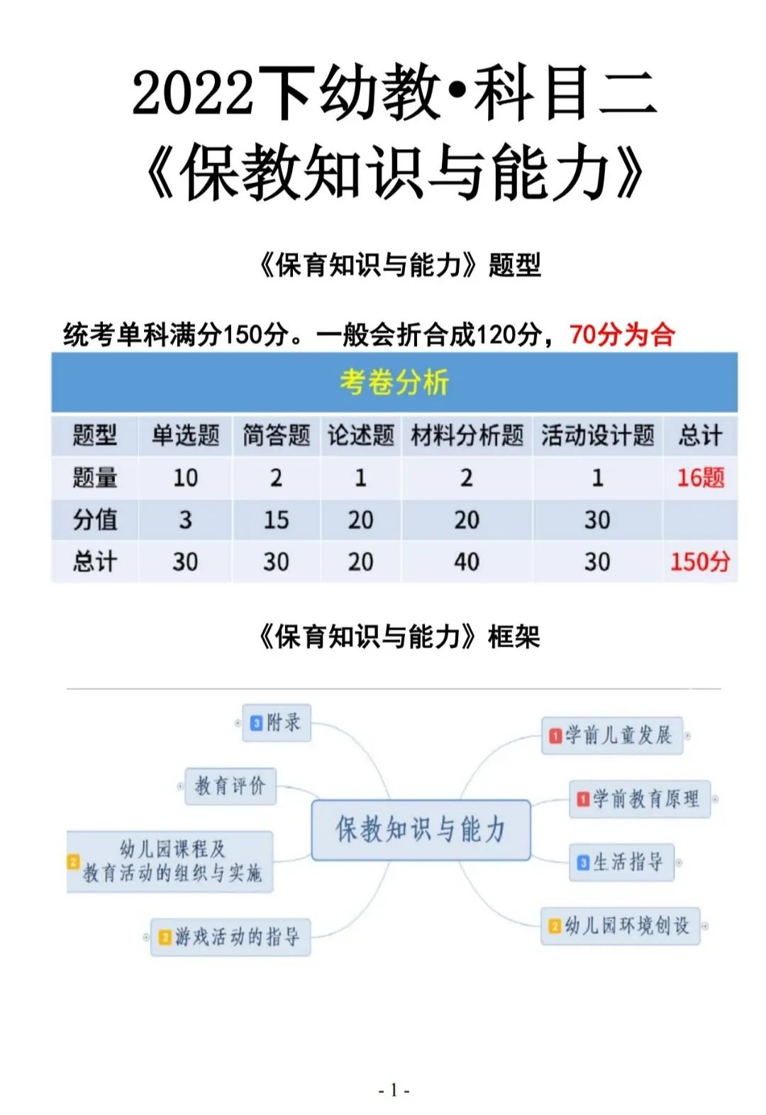 2022下半年教师资格证考试幼儿笔试科一，科二